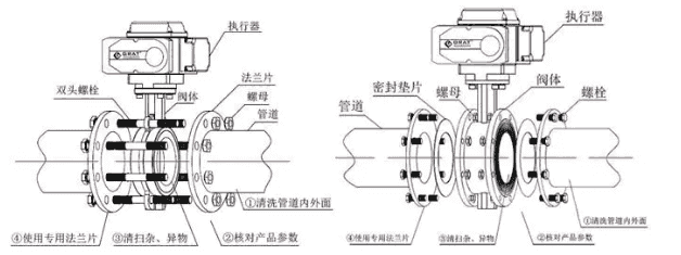 电动蝶阀安装